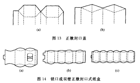 包裝盒結構